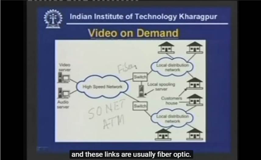 http://study.aisectonline.com/images/Lecture - 38 Multimedia Services.jpg